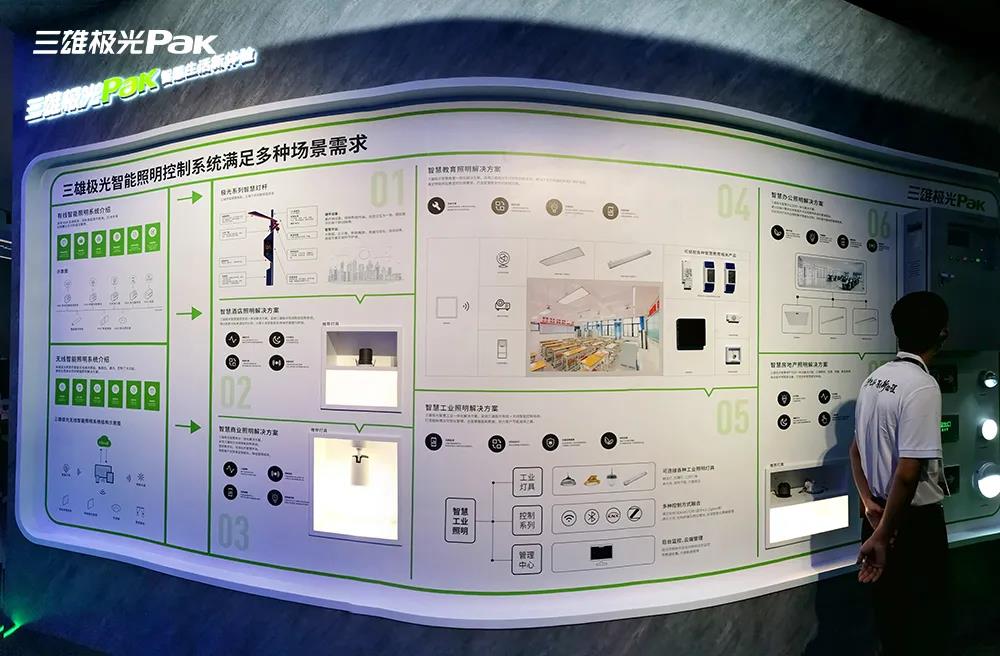 解锁智慧照明，三雄极光全方位“亮剑”光亚展！(图10)
